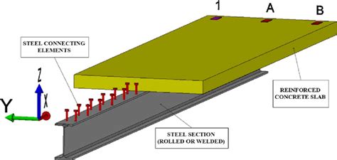 Steel Concrete Composite Beam General Arrangement Download Scientific