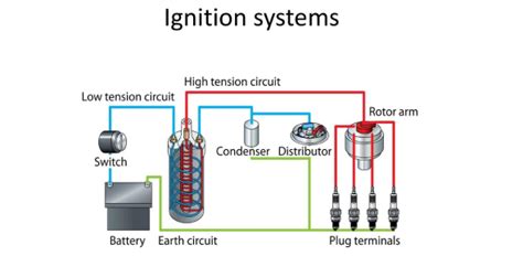 Ignition System Quiz How Well You Know Proprofs Quiz