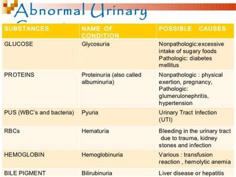 Pathology Of Blood And Urine Ppt