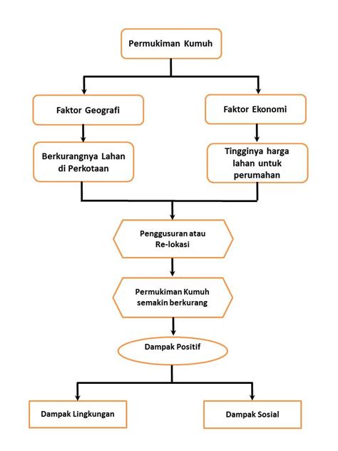 Contoh Diagram Keterkaitan Masalah Pembelajaran Imagesee