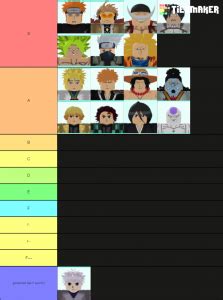 The higher up a unit is on a tier doesn't determine how good they are compared to the others in the tier). All Star Tower Defense 5-Stars Tier List (Community Rank) - TierMaker