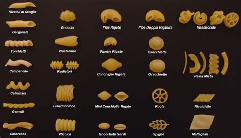Pasta Types With Pictures