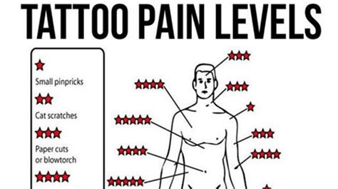 Before You Get A Tattoo Check Out This Tattoo Pain Scale