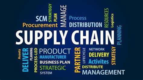 Os 6 Rs Do Supply Chain Management Gestão Da Cadeia De Suprimentos
