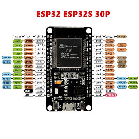 Business And Industrie Esp 3232s Cp2102 Development Adapter Board Esp