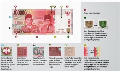 Istilah-istilah dalam uang kertas Rupiah Indonesia