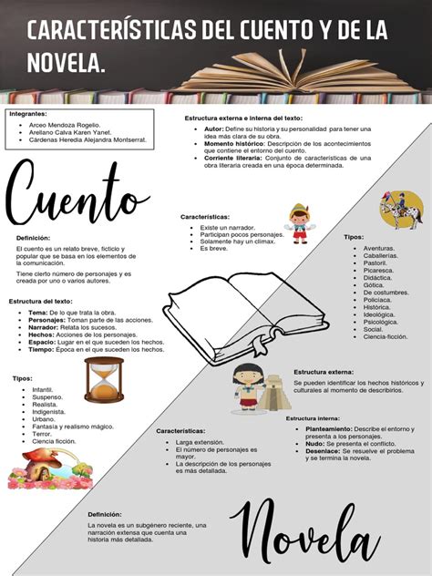 Infografía Características Del Cuento Y De La Novela 20 Pdf