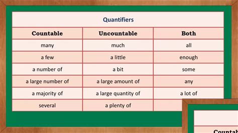 Quantifiers With Countable And Uncountable Nouns Exercises Pdf Liotank