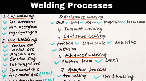 Welding Processes Types Of Welding Processes Classification Workshop Technology Youtube