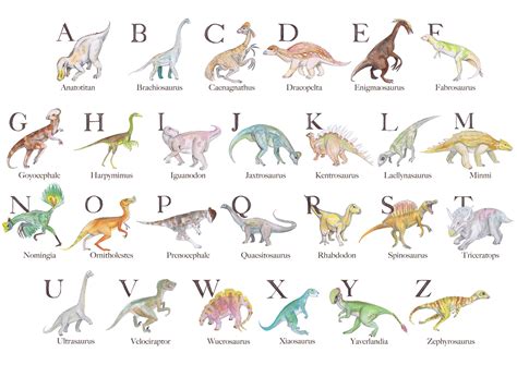 Download Printable List Of Dinosaur Names Images Printables Collection