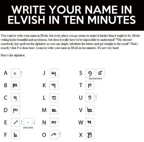How To Write Your Name In Elvish In 10 Minutes Barnorama