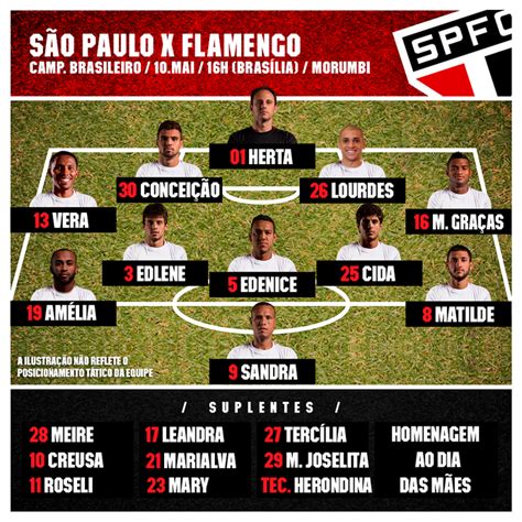 Assista online os gols e os melhores momentos dos jogos de hoje. Homenagem: São Paulo escala time com o nome das mães dos ...