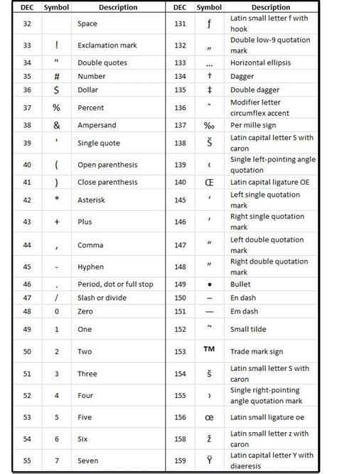 Word Symbols Keyboard Shortcuts Symbols Keyboard Symbols