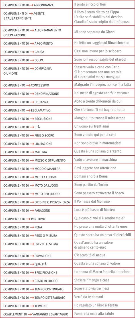 Analisi Logica Tutti I Complementi - COMPLEMENTI in "La grammatica italiana"