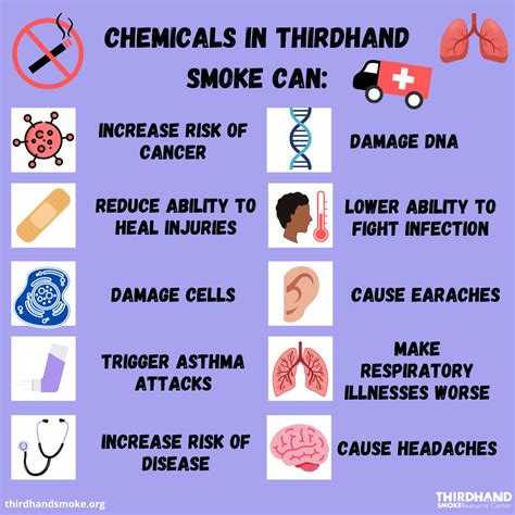 what do we know about the health risks of thirdhand smoke thirdhand smoke resource center