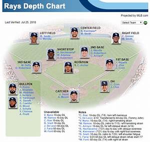 Chi Tiết 62 Về Depth Chart Mlb Du Học Akina