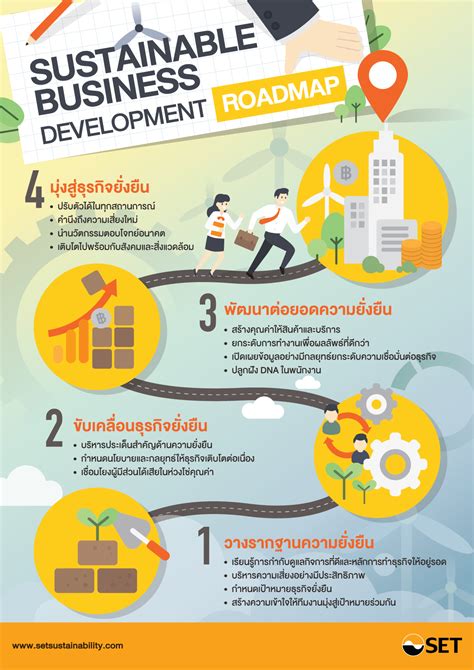 Sustainable Business Development Roadmap (Infographic) : ตลาดหลักทรัพย์แห่งประเทศไทย - ศูนย์ ...