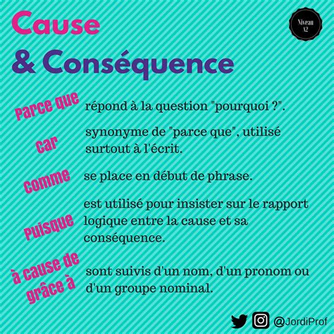 Fle Grammaire La Cause Et La Conséquence Niveau A2 Learn French
