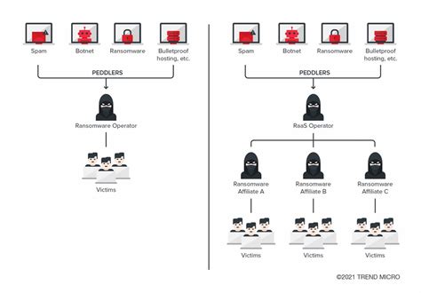 How To Prevent Ransomware As A Service Raas Attacks