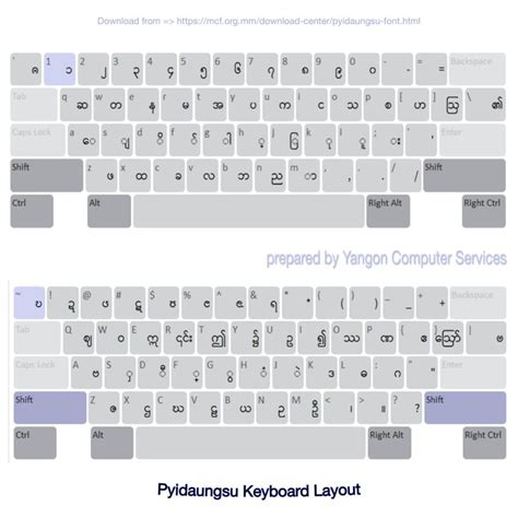 Zmc Technology Pyidaungsu Fonts ပြည်ထောင်စုဖောင့် ထည့်သွင်းနည်း နှင့