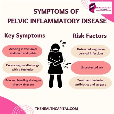 Pelvic Inflammatory Disease Pid Symptoms And Causes