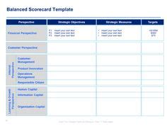 Ideas De Balanced Scorecard Planificacion Estrategica Planeacion