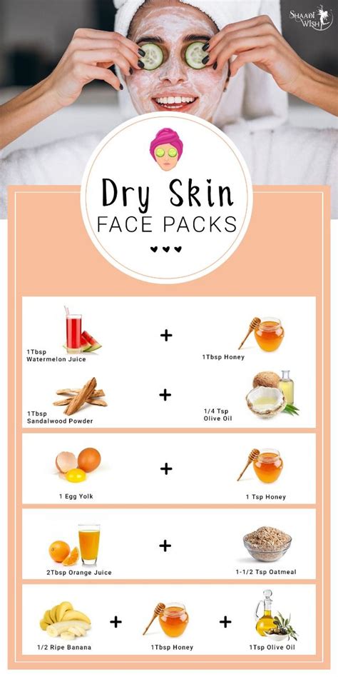 Amazingly Easy Homemade Face Packs For All Skin Types In 2020 Dry