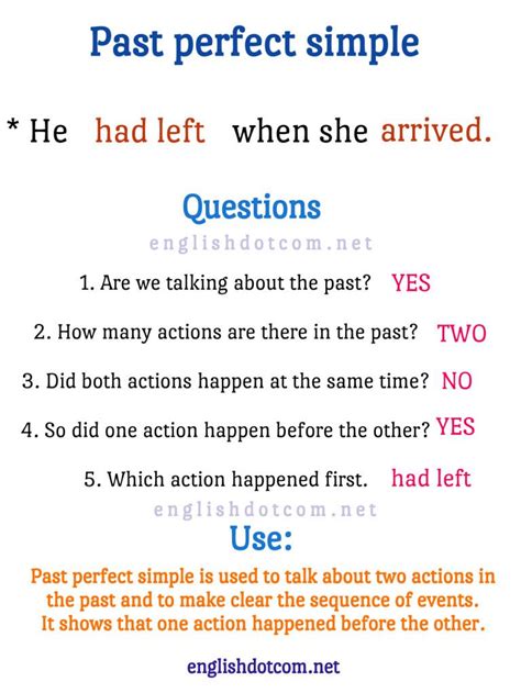 Past Continuous Tense Form Examples Uses English Grammar Learn Hot Sex Picture