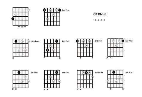 G7 Chord On The Guitar G Dominant 7 Diagrams Finger Positions And