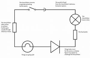 Ironhead Simple Wiring Diagram