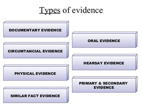 1 Evidence Overview
