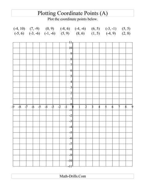 The Coordinate System Worksheet