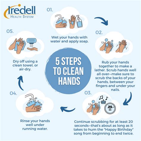 World Hand Hygiene Day Handwashing To Protect Your Health