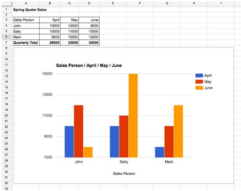 How To Create A Column Chart Quick Easy Charts