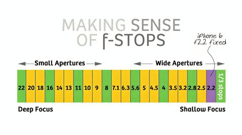 Free Printable F Stop Chart Templates PDF Full Stops Shutter Speed