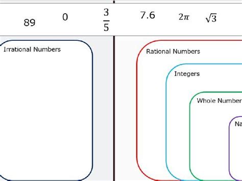 Sets Of Numbers Lesson Teaching Resources