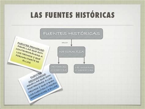 Las Fuentes Históricas