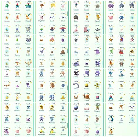 My Complete Living Pokédex Of The 142 Available In The Uk Finished Without Any Tracking Apps