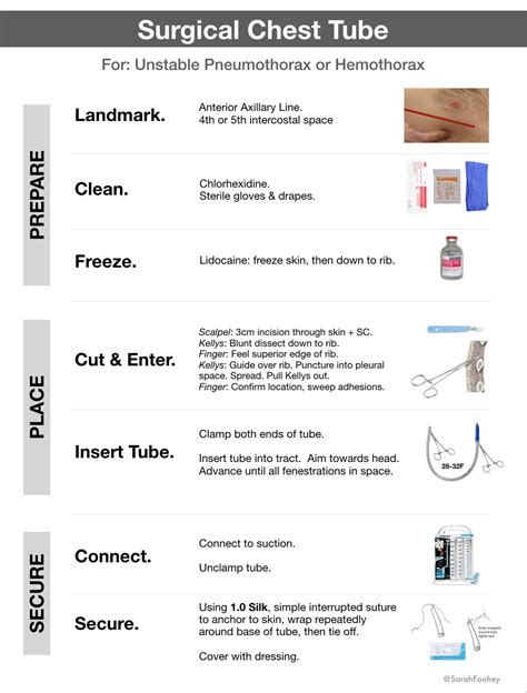 Surgical Chest Tube For Unstable Pneumothorax Or Hemothorax Prepare