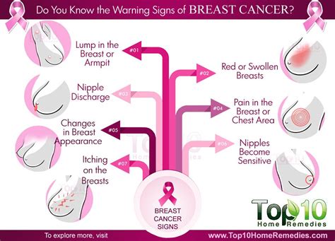 Do You Know The Warning Signs Of Breast Cancer Top 10 Home Remedies