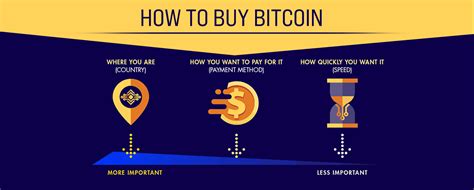 How To Buy Bitcoin Best Practices Where To Buy Tips