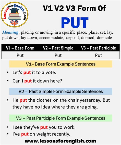 English Grammar Rules English Verbs English Sentences English