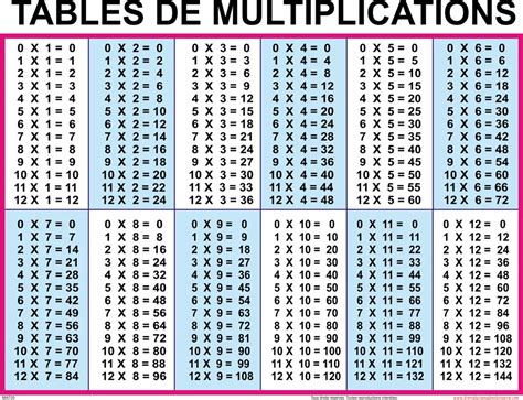 Table De Multiplication A Imprimer Grand Format Table Vrogue Co
