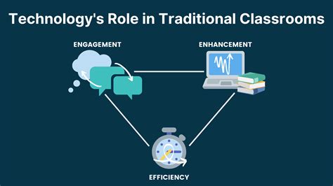 Technologys Role In Remote Learning Vs Traditional Classrooms Dyknow