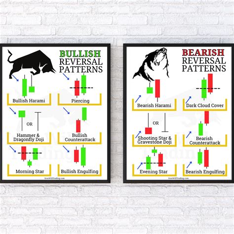 Bull And Bear Candlestick Patterns Day Trading Posters Investing