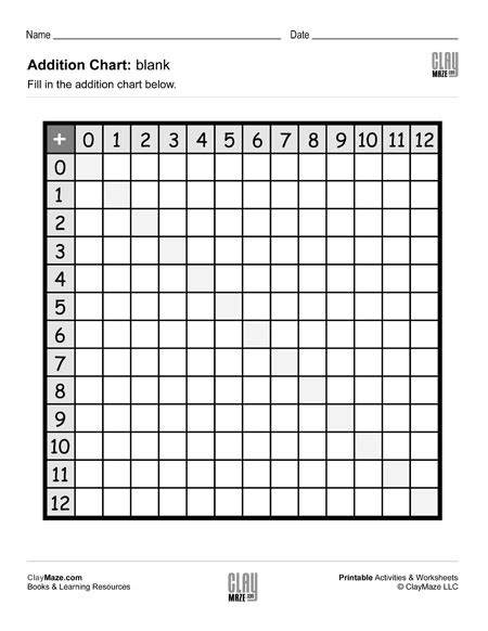 Addition Chart Blank Childrens Educational Workbooks Books And