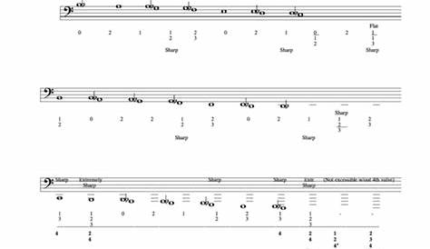 tuba finger chart 4 valve pdf