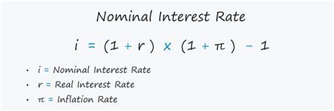 Nominal Interest Rate Formula Calculator