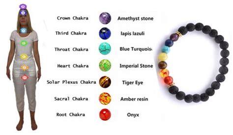 Chakra Bracelet Meaning Understand The 7 Chakra Colours Chakra Beads