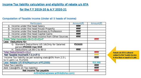 Huf Tax Rebate 87a